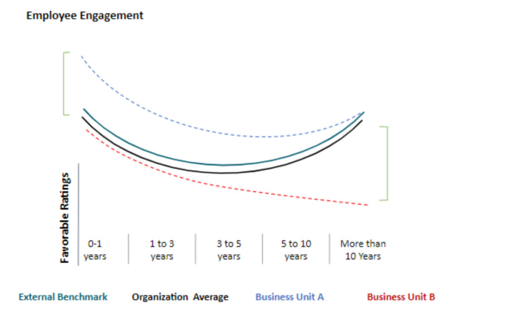 Employee Engagement