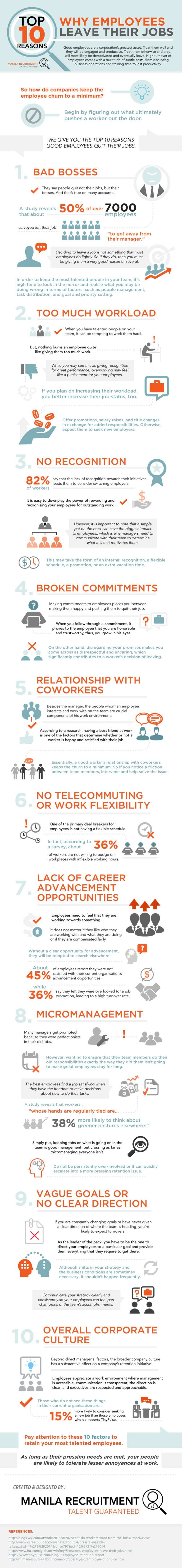 Infographic on top 10 reasons employees leave their job