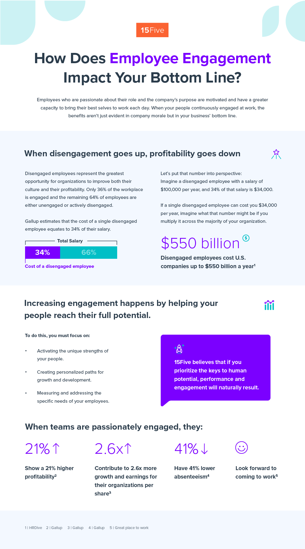 employee engagement, how employee engagement impacts your bottom line, engagement improves profitability