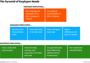 Source: Bain & Company via HBR