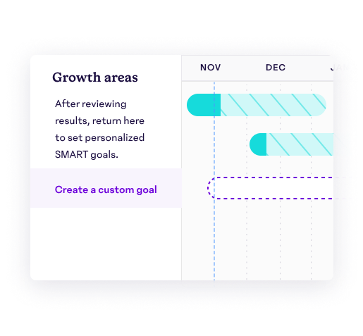 Growth areas