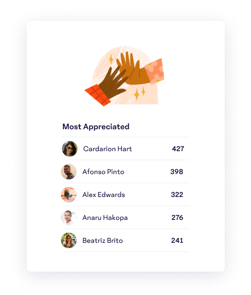 Most Appreciated top five contributors